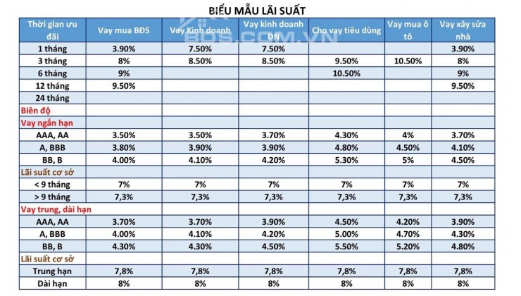 PGBank Ưu Đãi Lãi Suất 6%, Hỗ Trợ Vay Thế Chấp